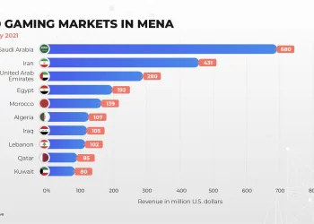 MENA Countries Hold a Huge Number of Gamers; You Should Know Them