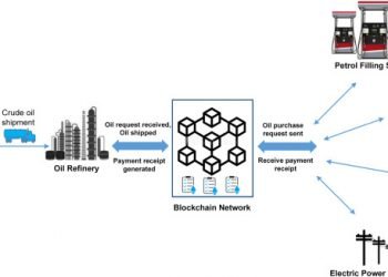 Blockchain applications in the midstream oil and gas industry!