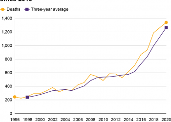 Scotland’s Drug Deaths Taskforce is Calling for an Overhaul of Addiction Services and Policy