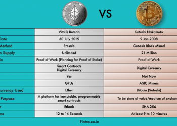 Bitcoin vs. Ethereum – Which is better?&nbsp;