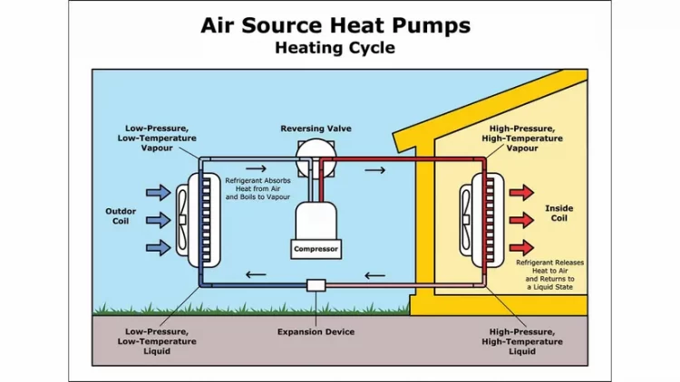 How Can an Air Heat Pump Help Your Home? Feature You Should Know
