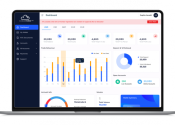 The Best FX CRM System for Your Broker