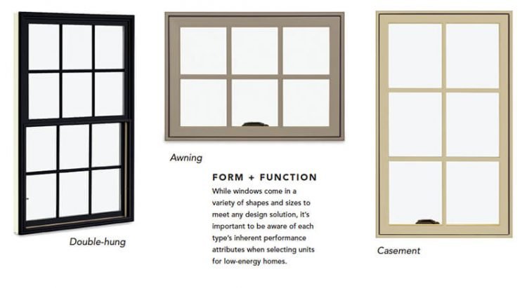 Which kind of windows are most energy efficient?