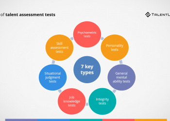 Everything You Need to Know About Skill Assessment