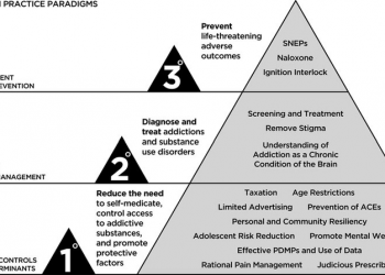 A Public Health Approach to Screening Patients for Substance Use Issues