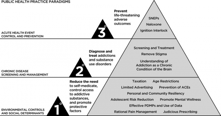 A Public Health Approach to Screening Patients for Substance Use Issues