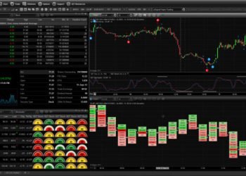 Should I try day trading software?