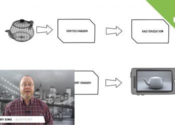 What is a GPU and How Does A GPU Work?