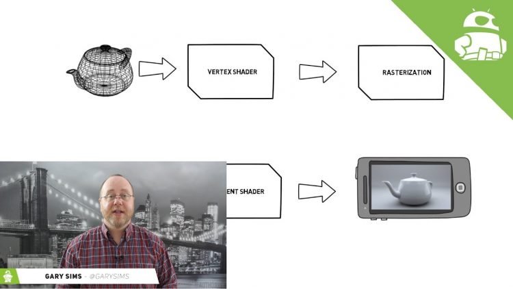 What is a GPU and How Does A GPU Work?