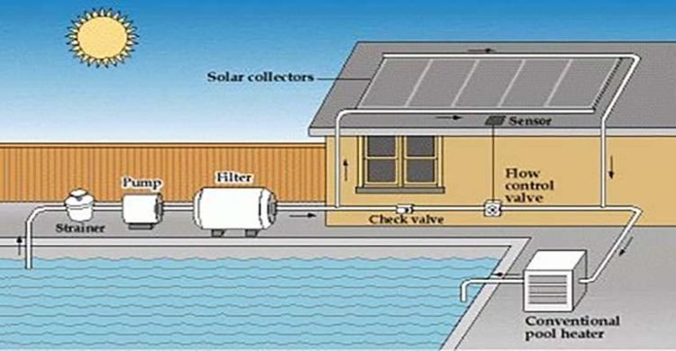 Swimming in Savings: How Pool Heat Pumps Can Help You Save Big