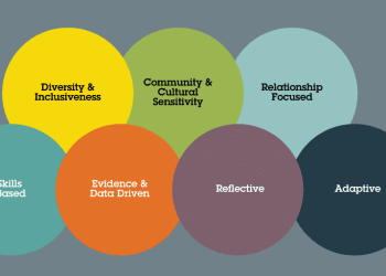What are the 7 leadership principles?
