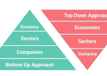 4 Smart Investments to Add to Your Portfolio