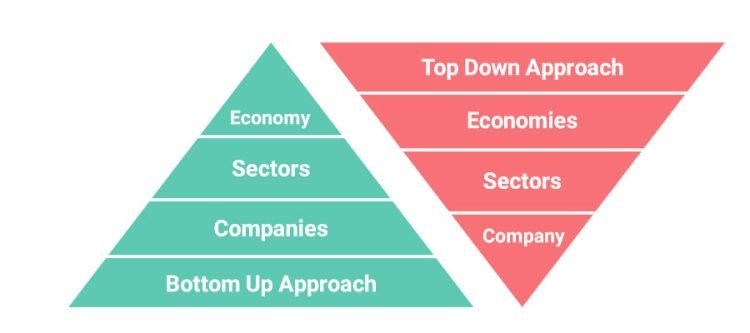 4 Smart Investments to Add to Your Portfolio