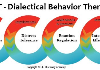 Dialectical Behavioural Therapy (DBT): What It Is & Purpose