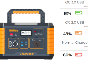 Are Portable Power Stations Worth Buying