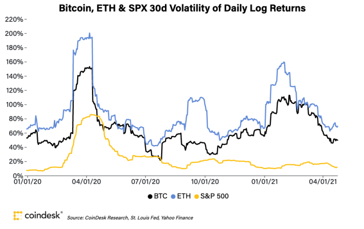 Influential Aspects Of Bitcoin Volatility