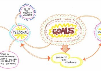 How Mind Mapping Tool Helps You Achieve Your Goals?