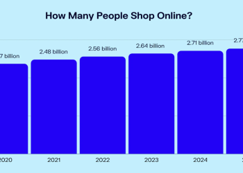 Web Development Benefits: Creating a Winning Digital Strategy