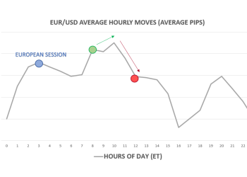 Understanding Forex Market Sessions: Key&nbsp; Takeaways&nbsp;