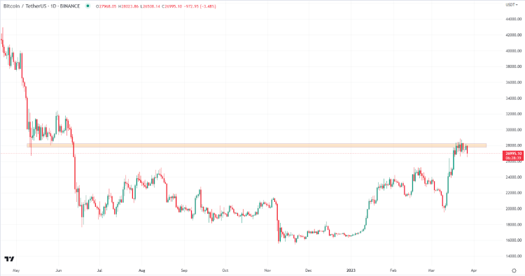 Bitcoin: what next, investors wonder?