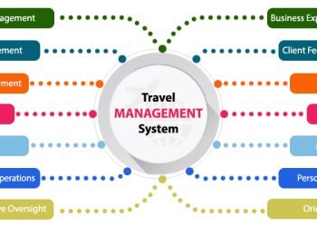 The Impact of Travel Management Software on Traveler Safety and Security