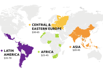 Top 5 IT Outstaffing Companies in the World in 2023