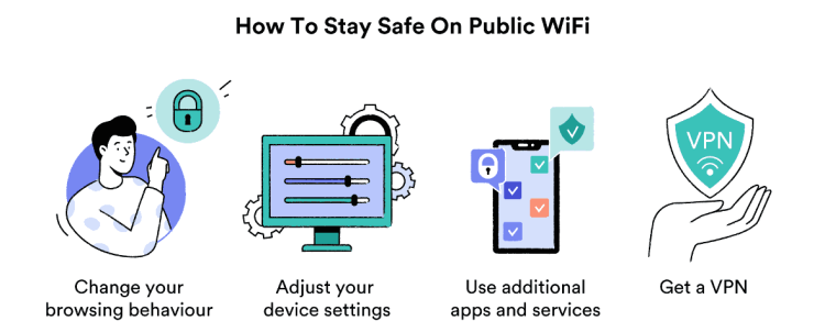 How to Safeguard Your Personal Information on Public Wi-Fi Networks – 2023 Guide
