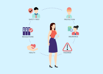 What is Needed for Health and Safety in the Workplace?