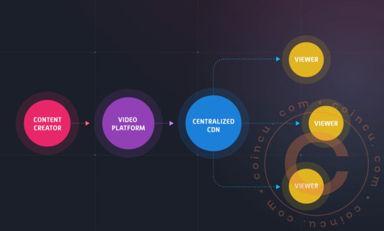 Theta Network’s Roadmap: What’s Next for the Platform?