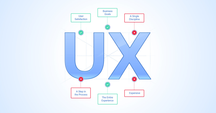 UX Design Best Practices for Effective Web Design in Sydney
