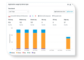 Using Data to Inform Professional Development for Teachers