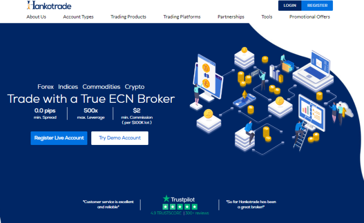 Hankotrade Review: Is Hankotrade the Ultimate Solution for Traders?