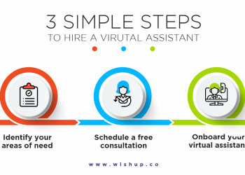 Hiring a Virtual Assistant Explained – 5 Tasks They Can Do for You!