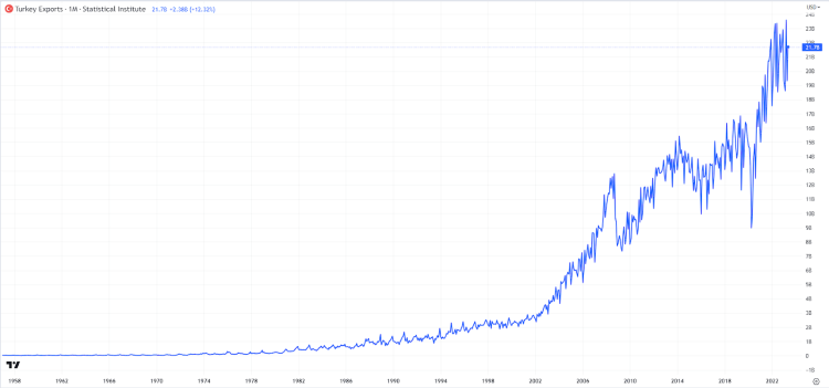 Will Turkey be able to restore its currency?