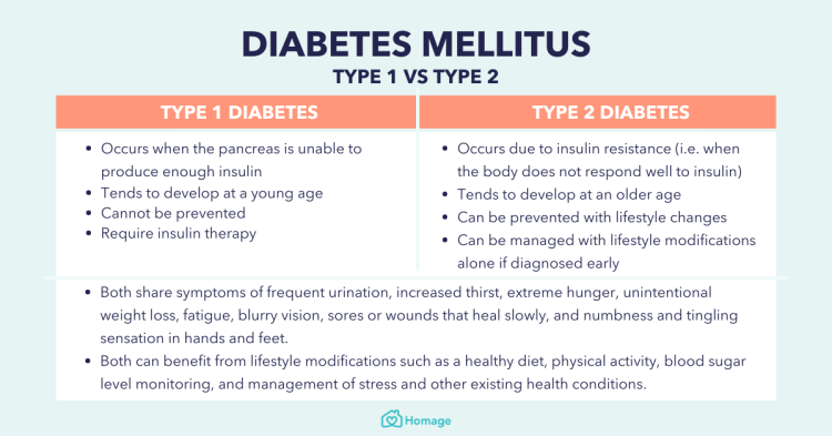 Decoding the Distinctions: Type 1 and Type 2 Diabetes Unveiled