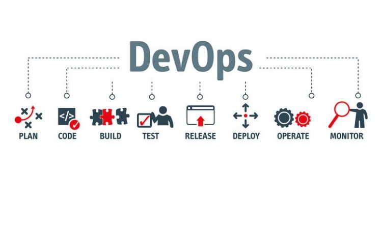 How can Enterprises Successfully Launch a DevOps Program?