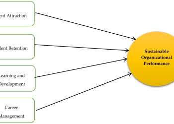 The Rise of Tech Talent in Southeast Asia: An Explorative Analysis