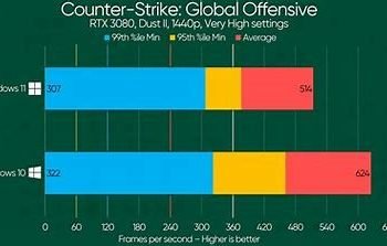 Windows 10 vs. Windows 11: An In-depth Analysis for Mexican Users