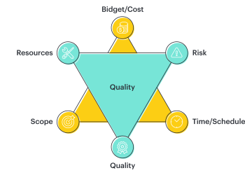 4 Ways To Find Project Constraints In Industrial Construction