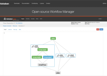 Open Source Scheduler Software: A Cost-Effective Business Solution