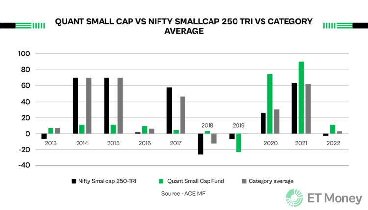 Exploring the Basics of Quant Small Cap Fund: A Beginner’s Guide