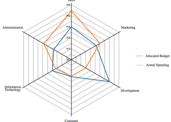 Mastering Radar Charts – A Comprehensive Guide To Understanding and Interpreting Data