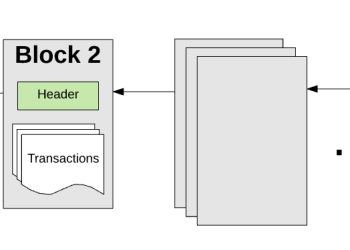 Ethereum Mining: How It Works