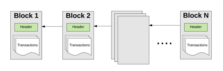 Ethereum Mining: How It Works
