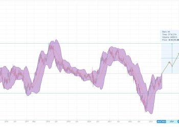 EUR/USD prospects 