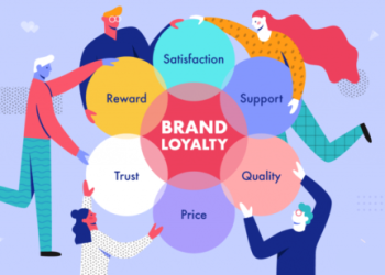 Building Brand Loyalty Through Online Engagement: Strategies for Success