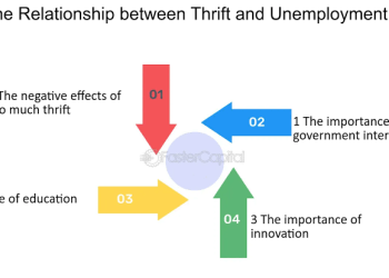 Unemployment and Divorce: Understanding the Complex Relationship