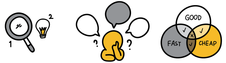 Key Decision-Making Strategies for Startup Leaders