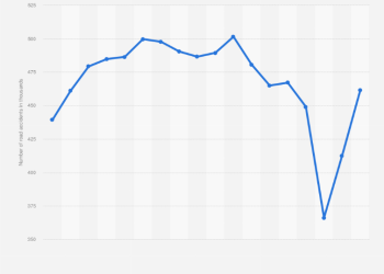 Recent Findings on the Number of Traffic Accidents