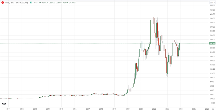 A Close Look at the Electric Car Battery Market